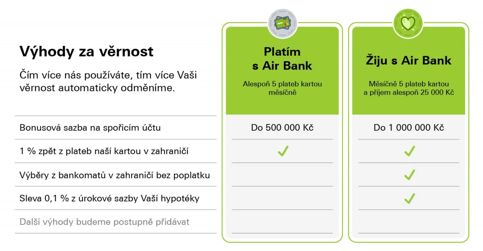 Air Bank balíčky