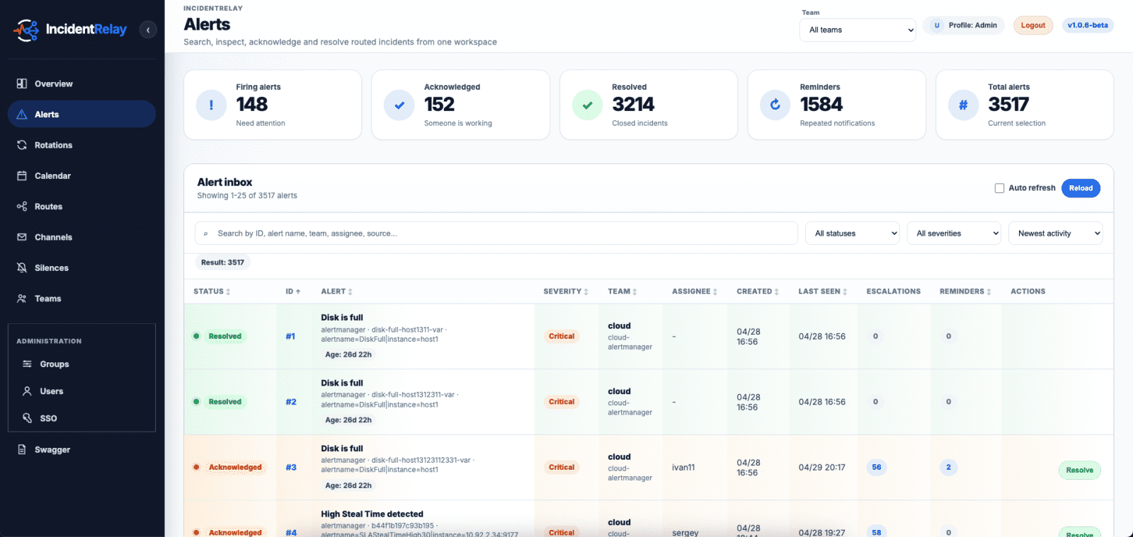 IncidentRelay
