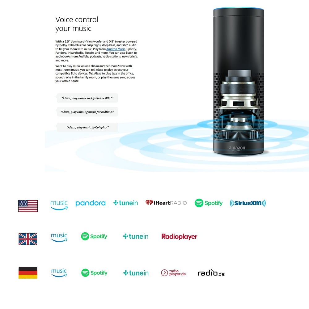 Přístroje s umělou inteligencí Amazon Alexa