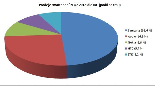 graf ZTE