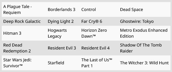 Hry, v kterých je AFMF automaticky aktivováno přes HYPR-RX