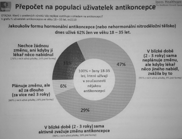 Jaké druhy antikoncepce známe a používáme