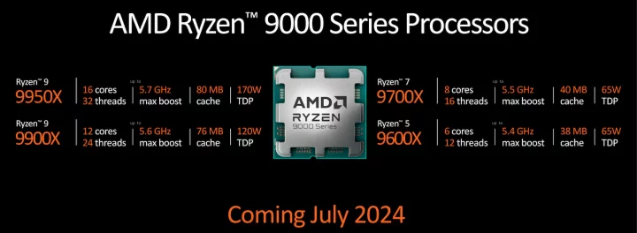 Procesory AMD Ryzen 9000 a architektura Zen 5 - Prezentace na Computexu 2024