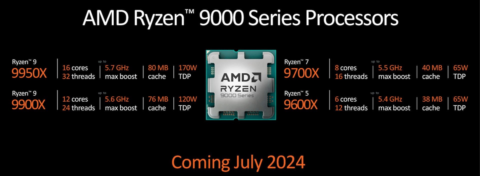 Procesory AMD Ryzen 9000 a architektura Zen 5 - Prezentace na Computexu 2024