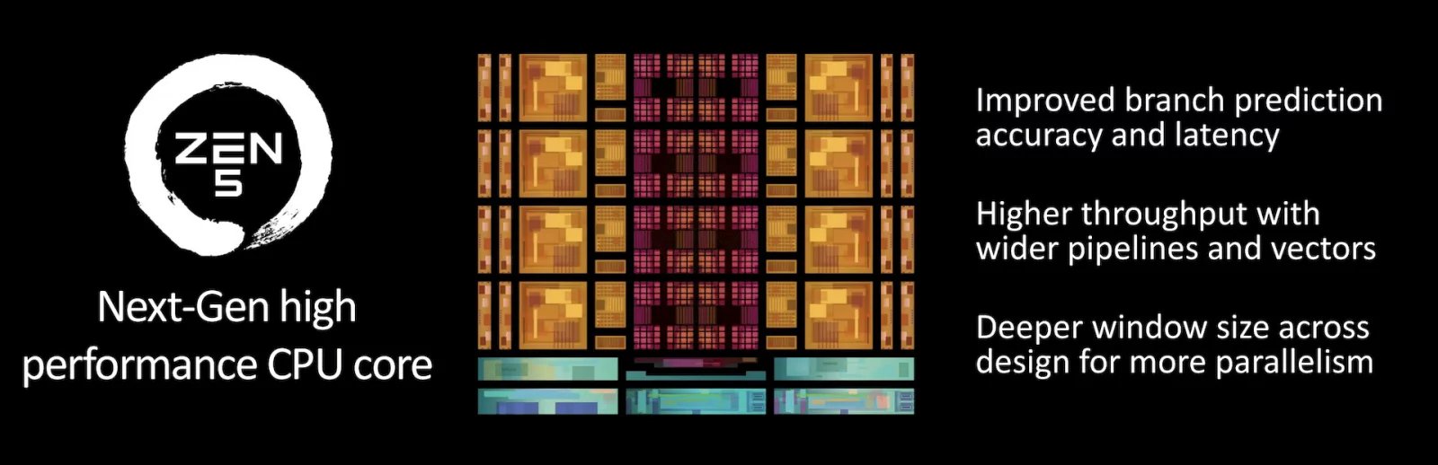 Procesory AMD Ryzen 9000 a architektura Zen 5 - Prezentace na Computexu 2024