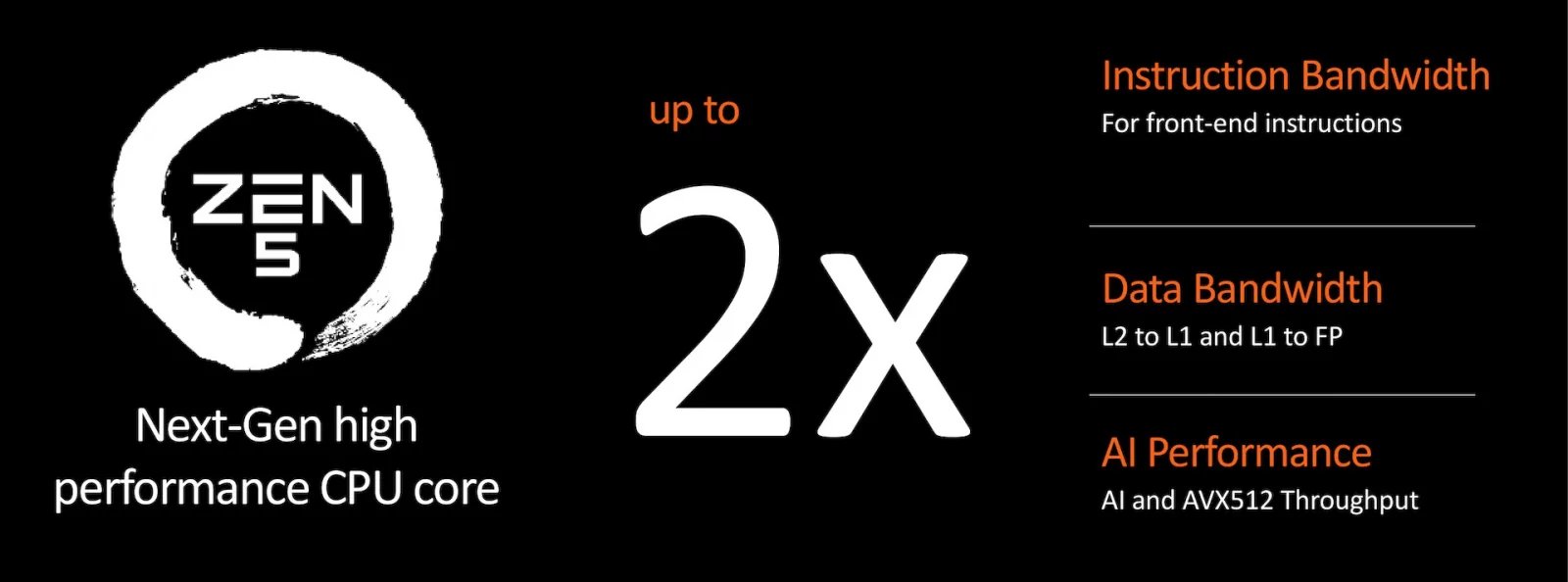 Procesory AMD Ryzen 9000 a architektura Zen 5 - Prezentace na Computexu 2024