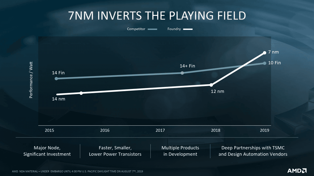 2019-08-Prezentace-k-7nm-procesorum-AMD-Epyc-7002-pro-servery-12