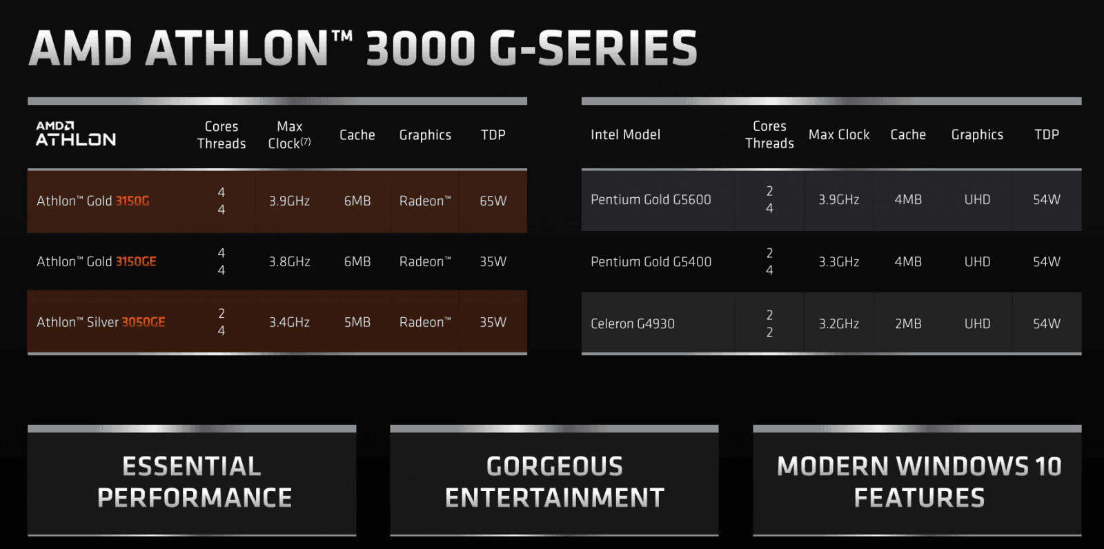 2020-07-Prezentace-k-vydání-procesorů-AMD-Ryzen-4000G-15.png