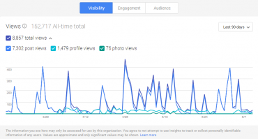 Google+ Insights - Visibility