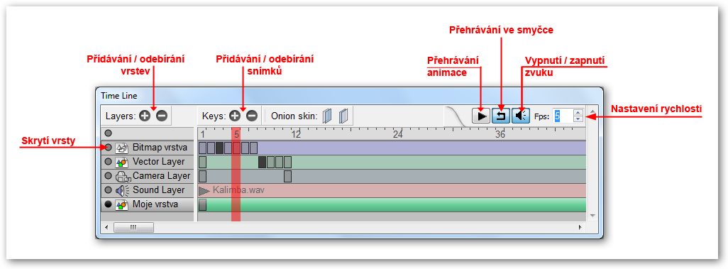 Časová osa a vrstvy.