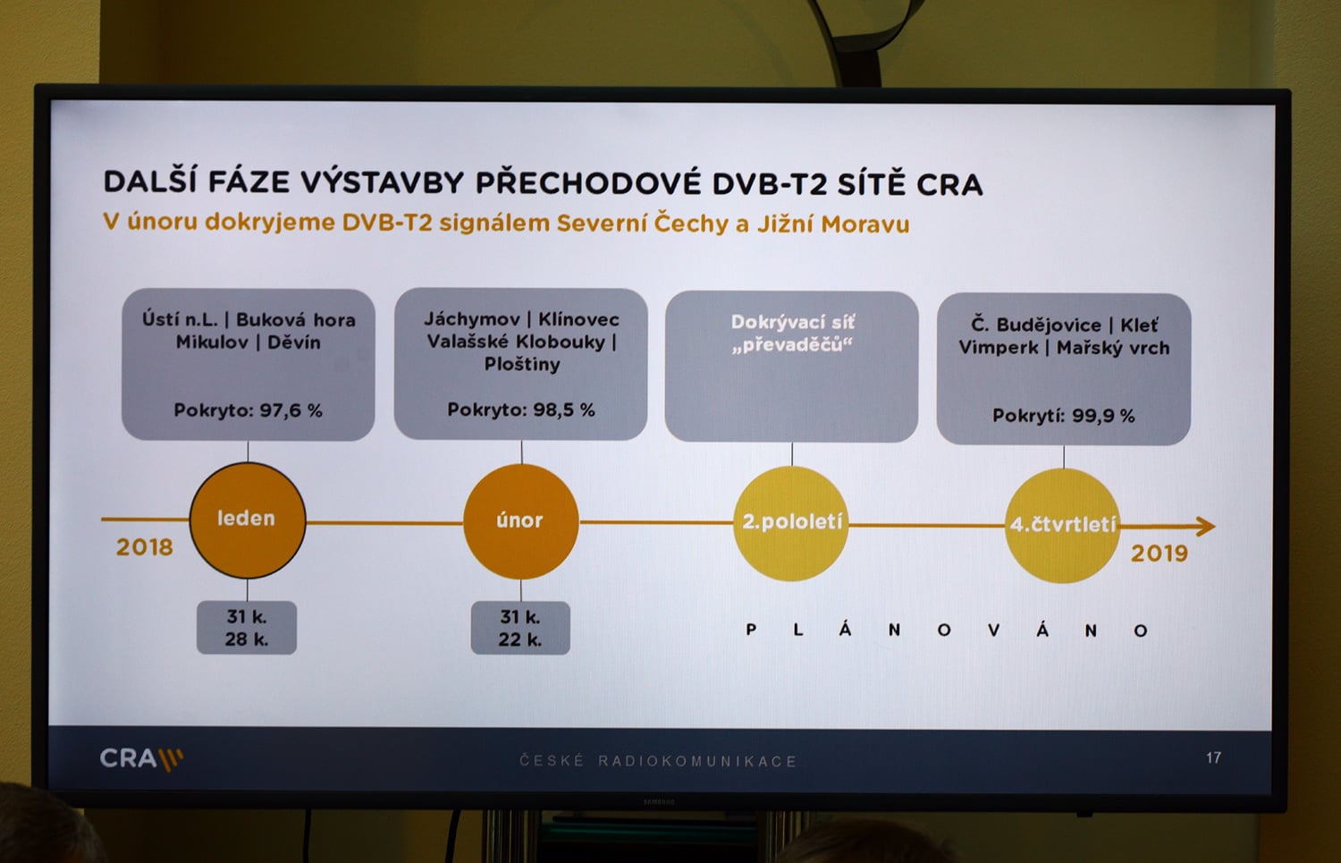 Tisková konference Českých Radiokomunikací - leden 2018