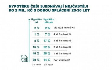 Průzkum ČBA