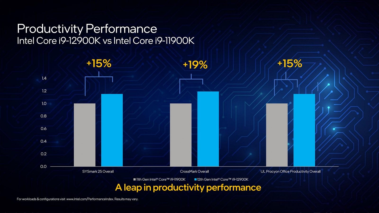 2021-10-Oficiální-benchmarky-procesorů-Intel-Alder-Lake-pro-desk