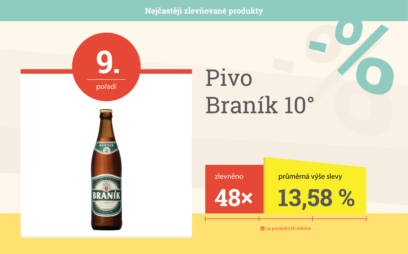 Potraviny v akci