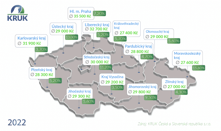 Průměrná výše dluhů v jednotlivých regionech ČR, rok 2022
