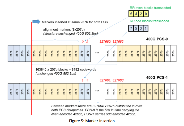 2020-04-800Gbps-Ethernet-schemata-06.png