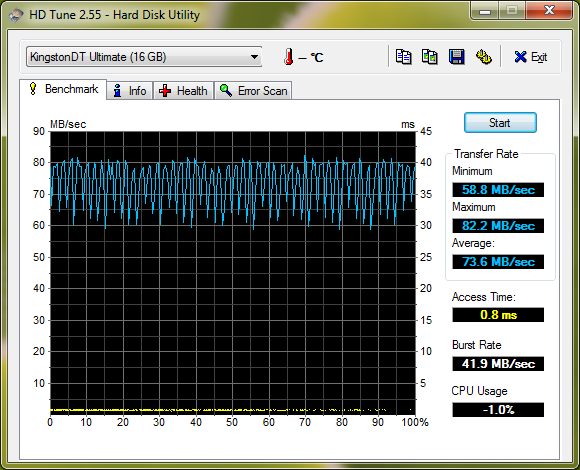 Výsledky HD Tune na USB 3.0