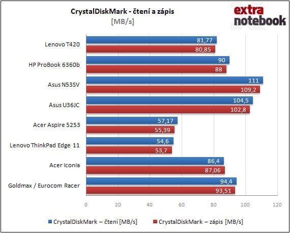 CrystalDiskMark