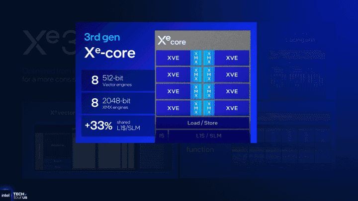 Autor: Intel, via: ComputerBase GPU architektura Intel Xe3 v procesorech Panther Lake