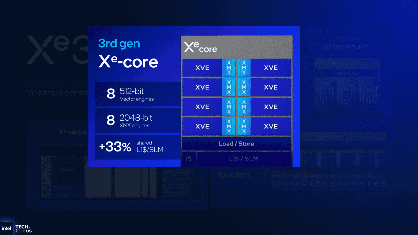 GPU architektura Intel Xe3 v procesorech Panther Lake