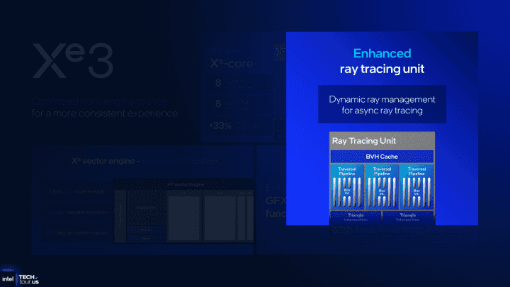 Autor: Intel, via: ComputerBase GPU architektura Intel Xe3 v procesorech Panther Lake