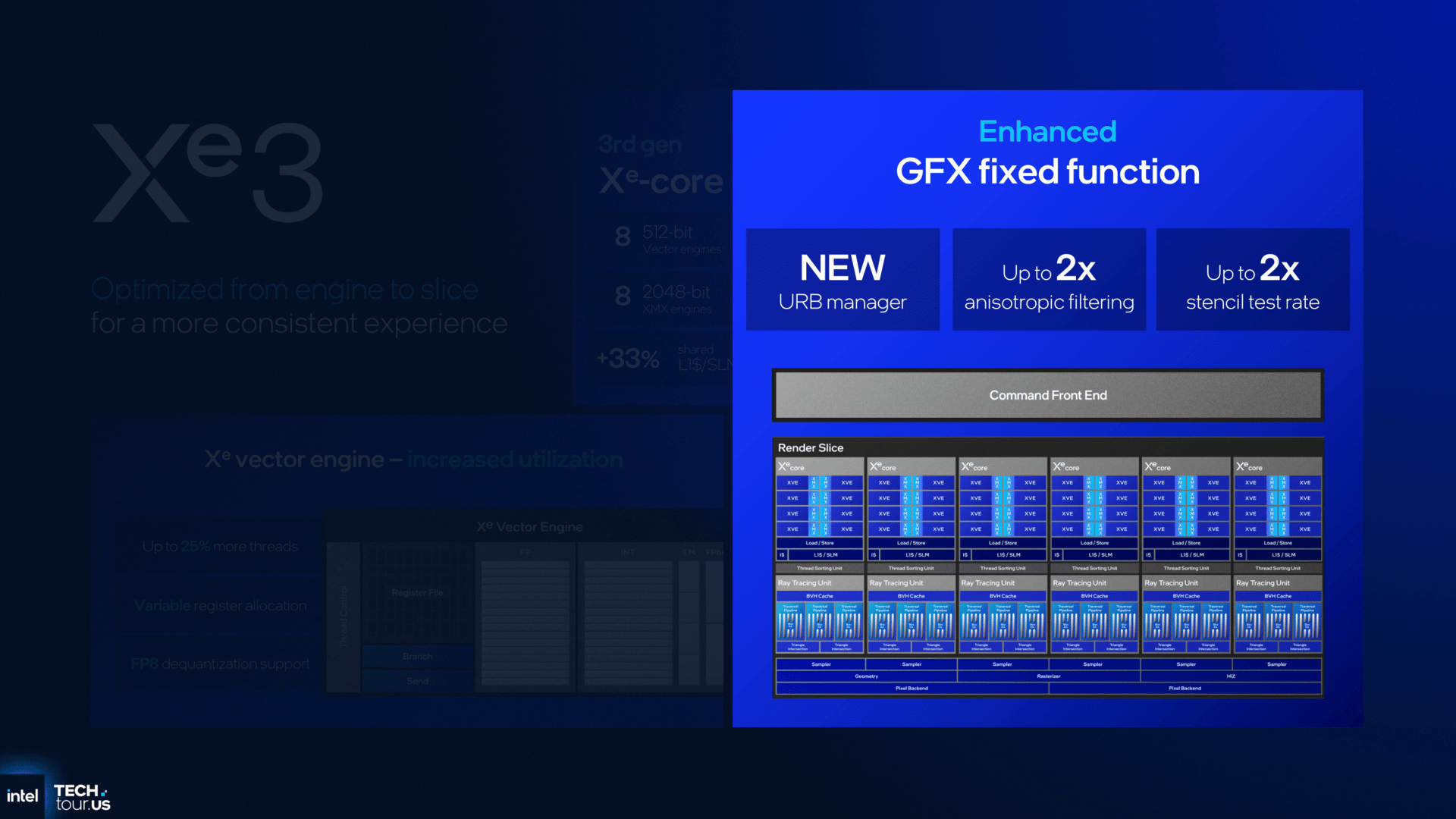 GPU architektura Intel Xe3 v procesorech Panther Lake