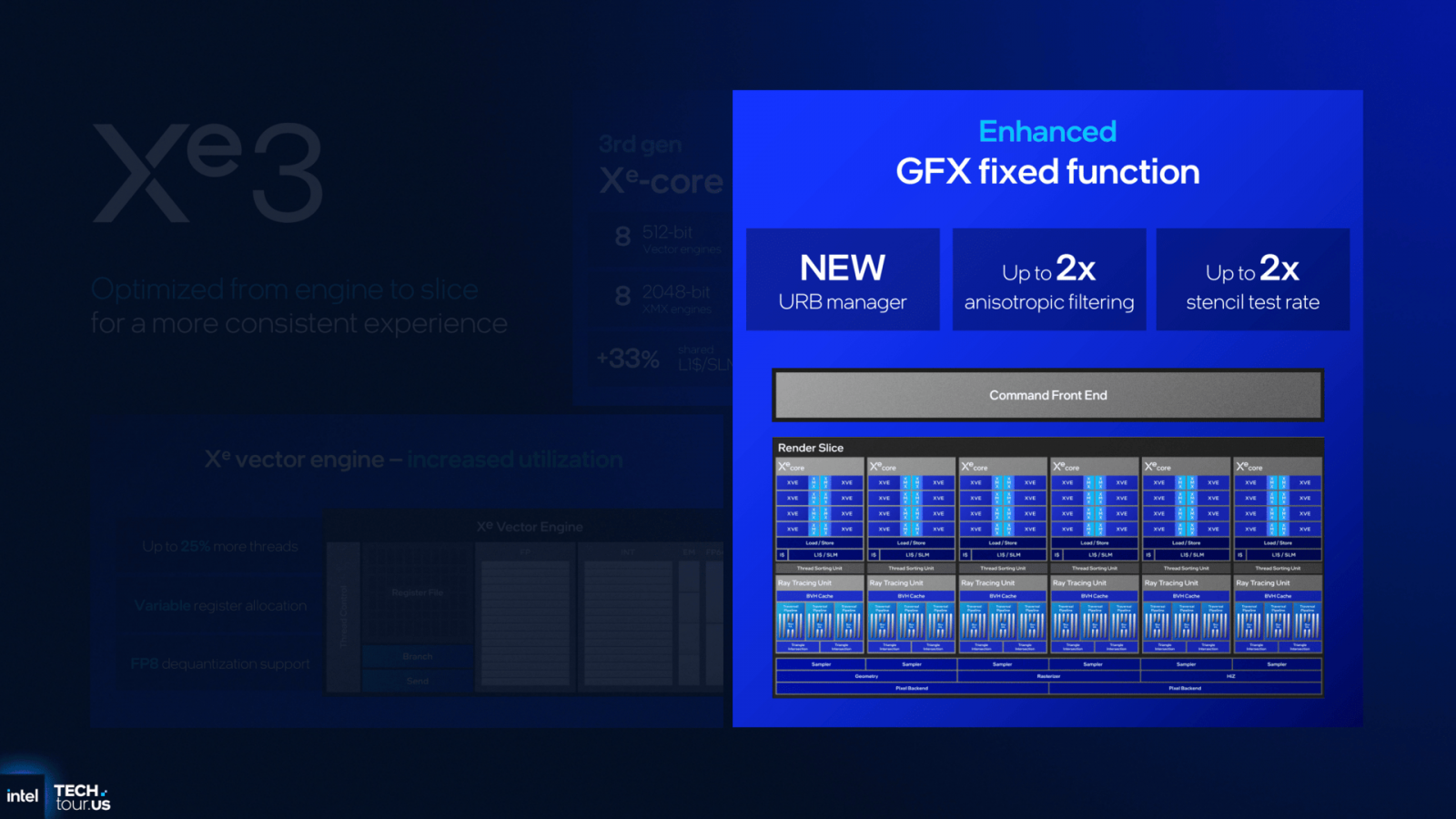 GPU architektura Intel Xe3 v procesorech Panther Lake