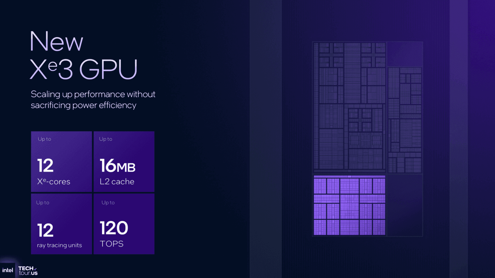 GPU architektura Intel Xe3 v procesorech Panther Lake