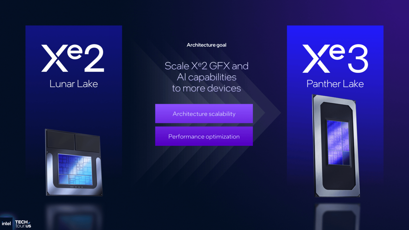 GPU architektura Intel Xe3 v procesorech Panther Lake