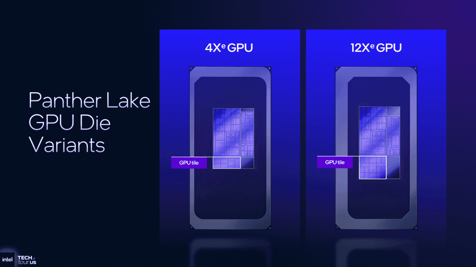 GPU architektura Intel Xe3 v procesorech Panther Lake