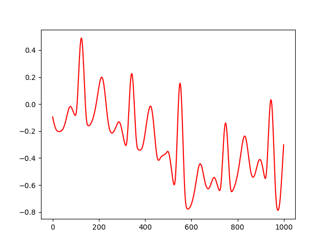 Konvoluce EKG s Hannovým oknem