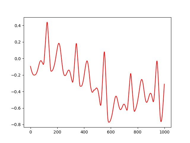 Konvoluce EKG s trojúhelníkovým oknem