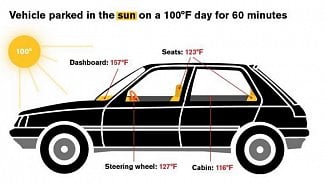 Náhledový obrázek - V horku stačí hodina a uvnitř auta není k vydržení. Řešení má Hyundai