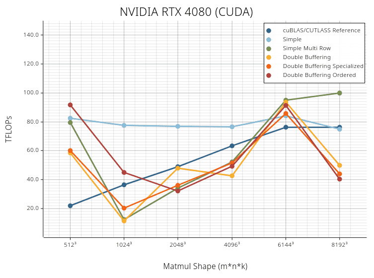 Násobení matic na GPU Burn