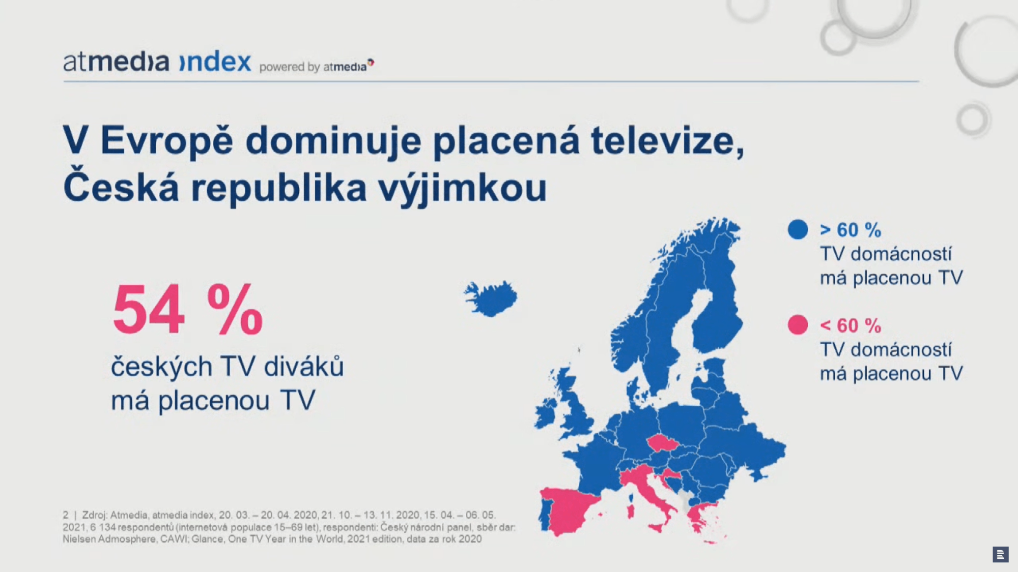 Placená televize v Evropě