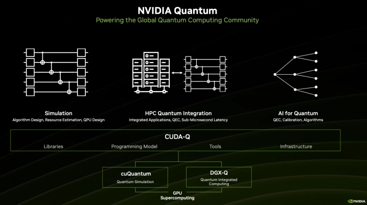 Rozjezd Nvidie v quantum computingu