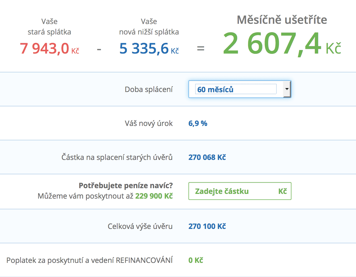 Propočet nové splátky refinancované půjčky na 270 100 Kč při splatnosti 60 měsíců.