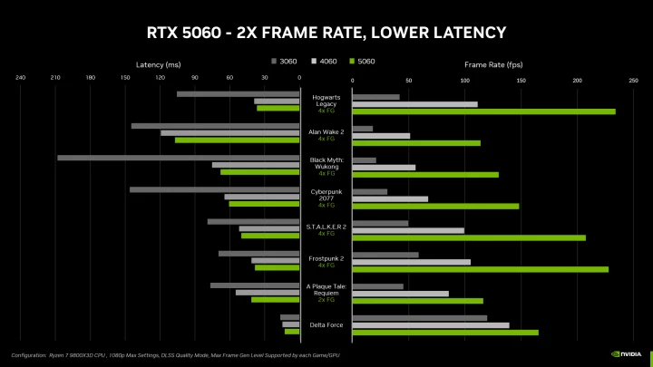 Autor: Nvidia Oznámení GeForce RTX 5060 Ti a RTX 5060