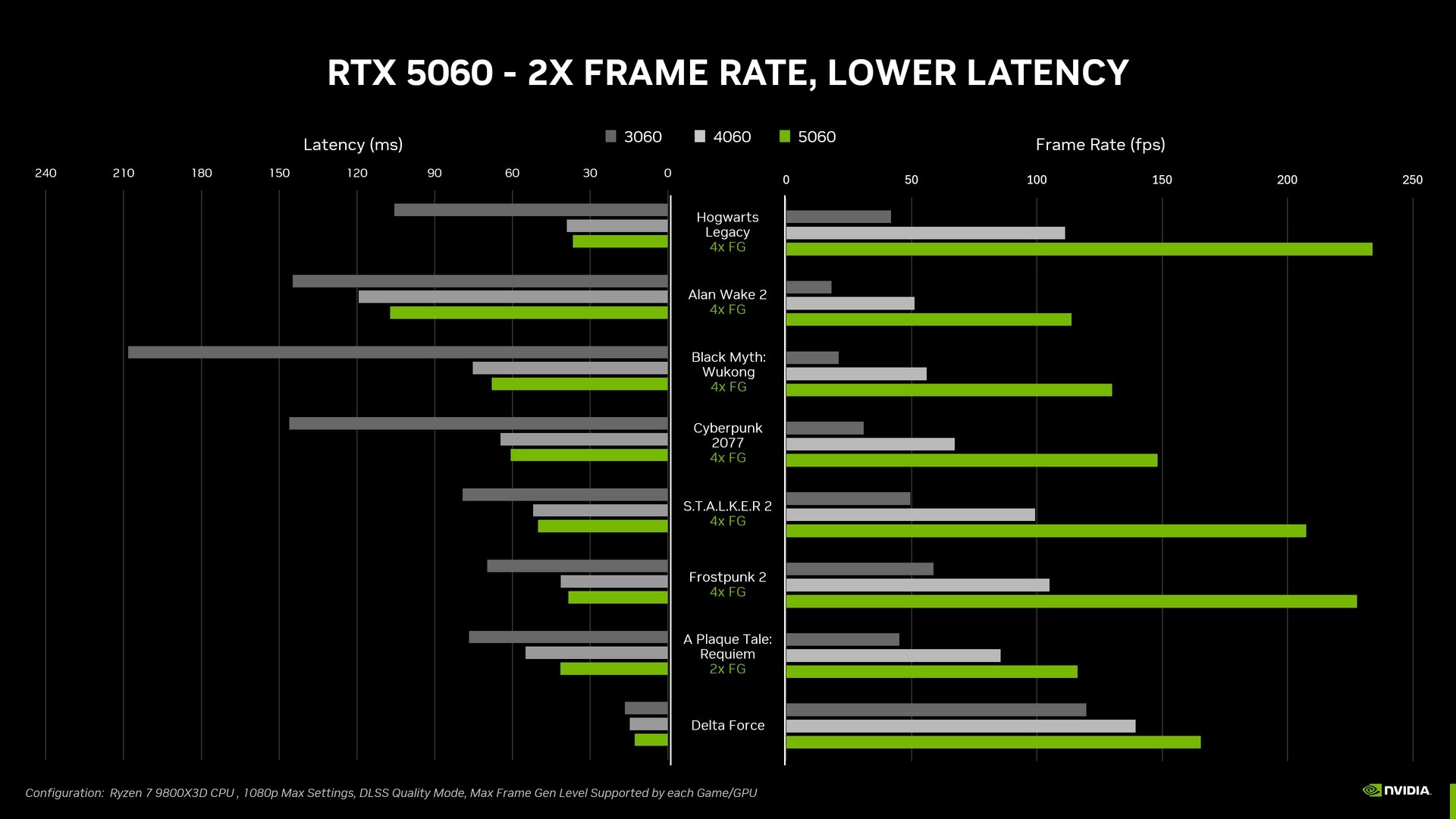 Oznámení GeForce RTX 5060 Ti a RTX 5060