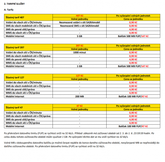 Paušály SazkaMobilu od 4. 3. 2018