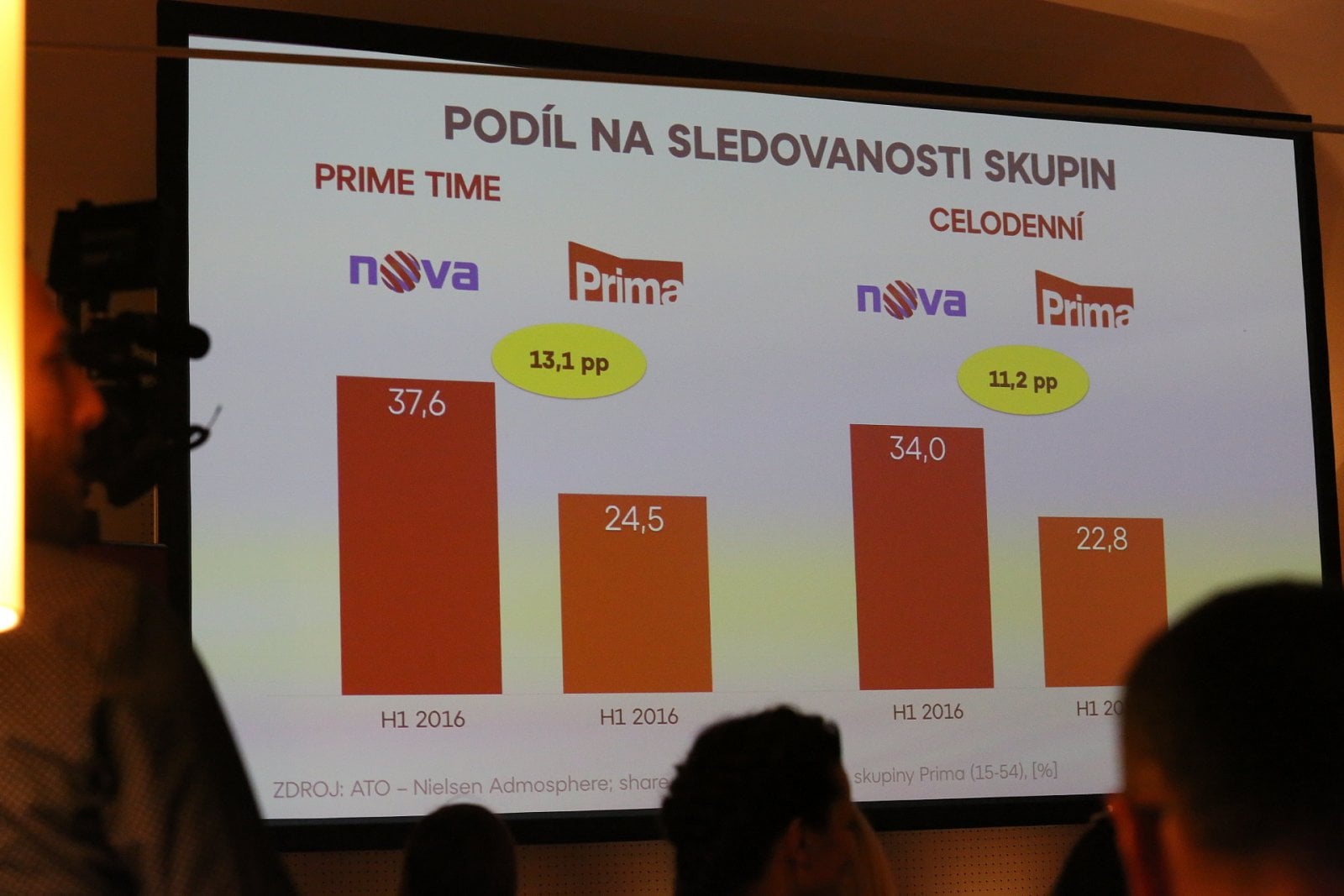 Tisková konference skupiny Nova k podzimnímu programu