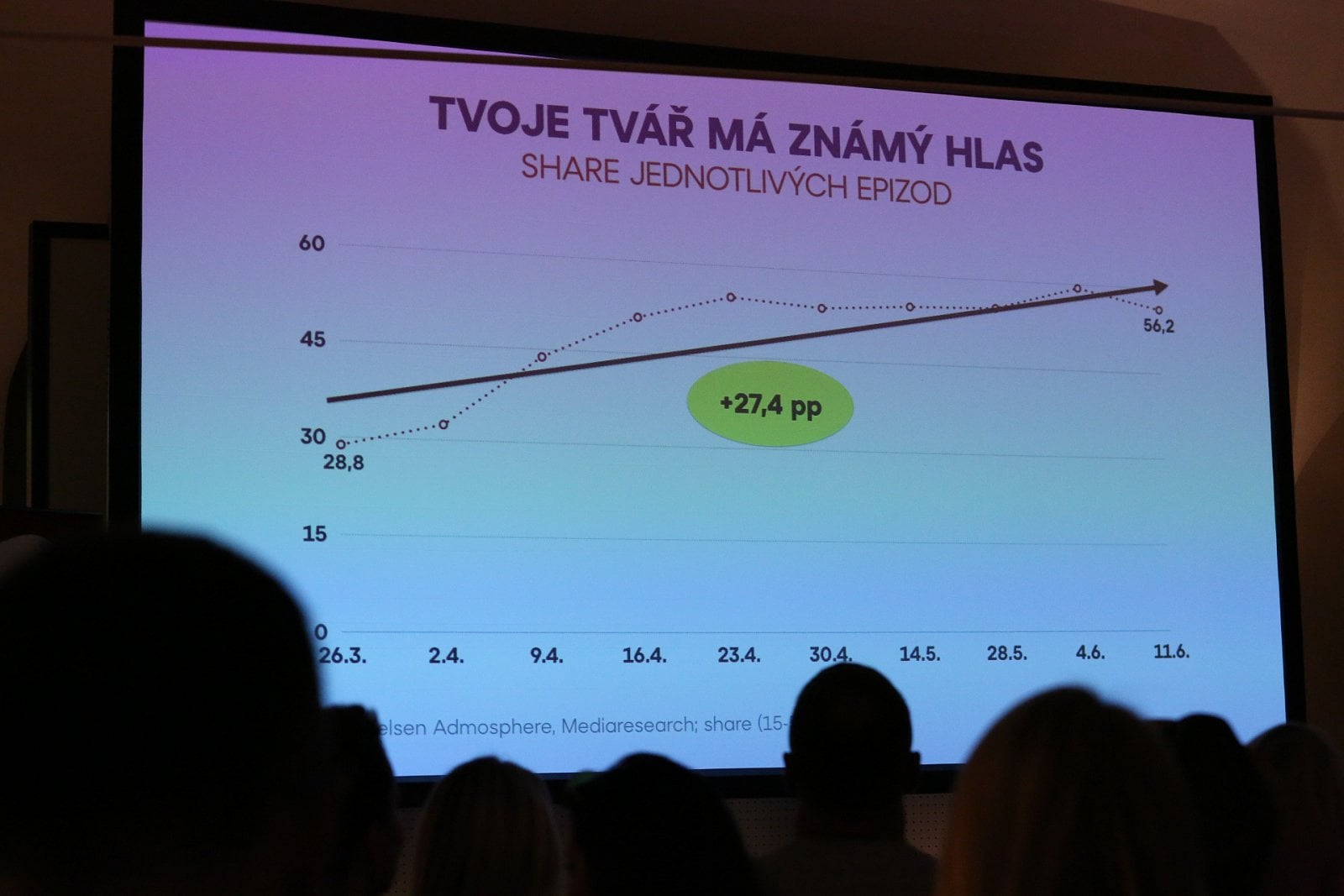 Tisková konference skupiny Nova k podzimnímu programu