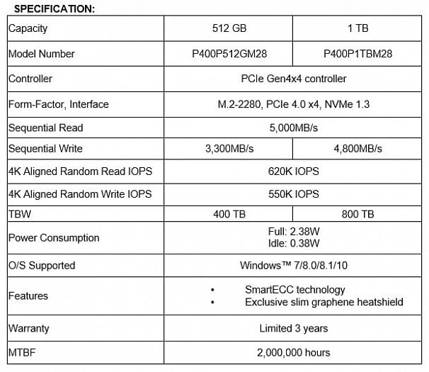 Specifikace SSD Patriot P400