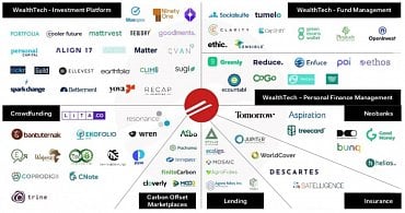 Přehled ESG fintech startupů