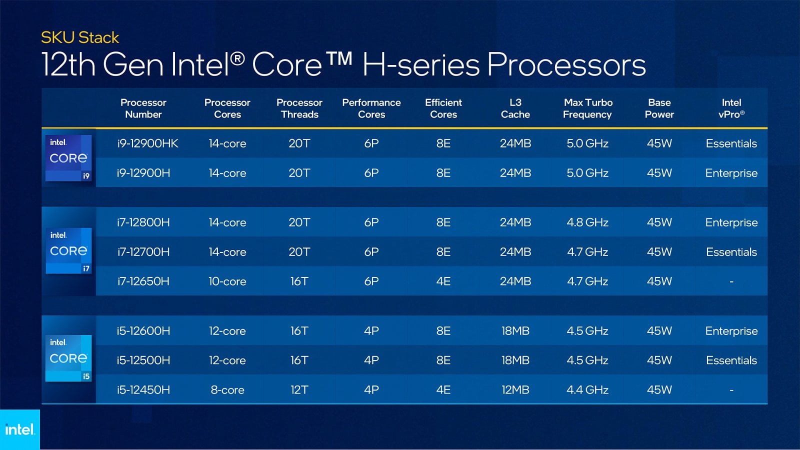 2022-01-Procesory-Intel-Alder-Lake-H-45W-prezentace-06.jpg