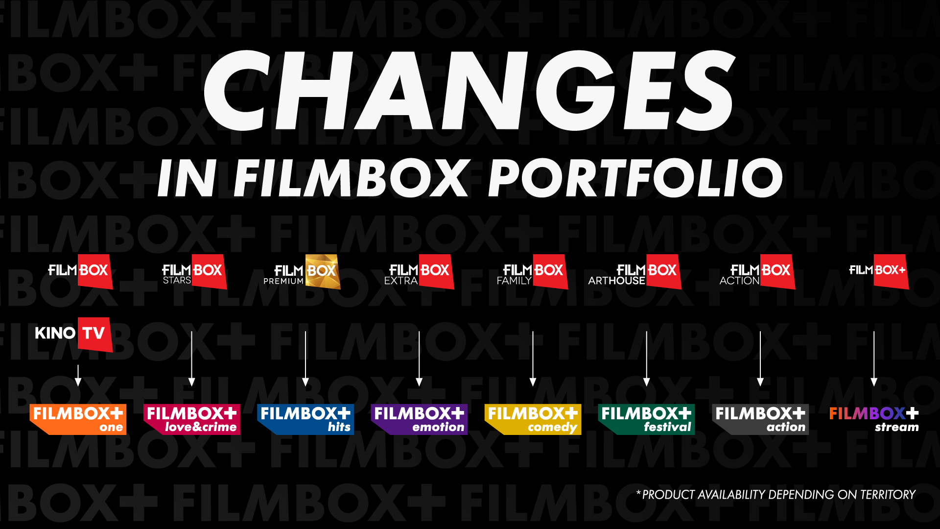 Přejmenování stanic FilmBox