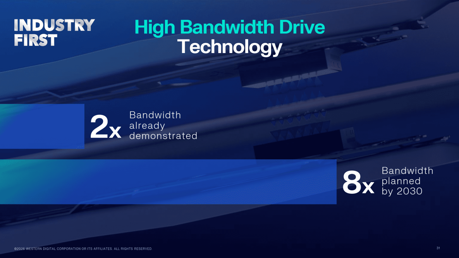 Technologie High Bandwidth Drive od WD (Innovation Day 2026)