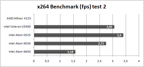 x264 Benchmark 02