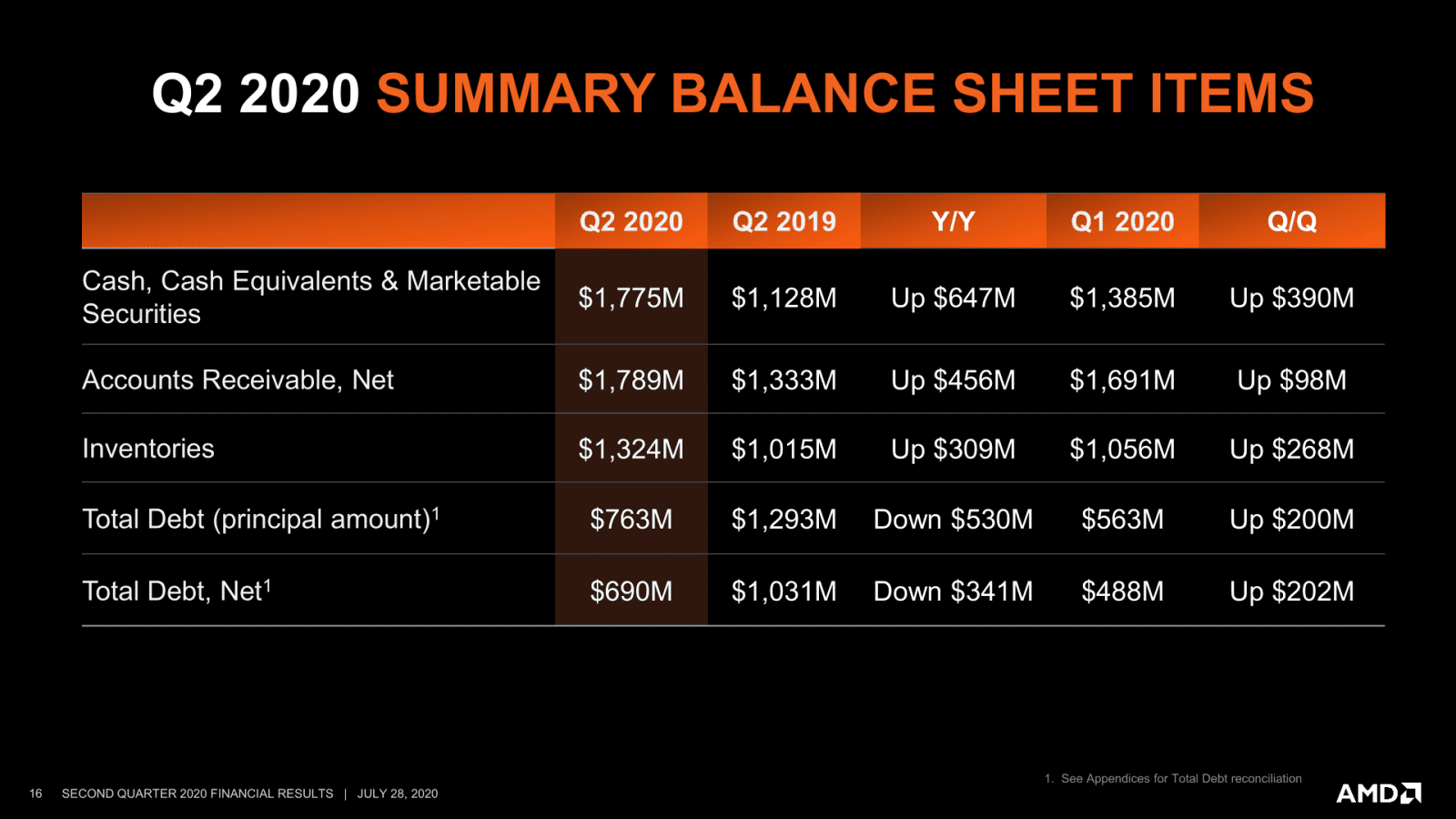 2020-07-Finanční-výsledky-AMD-za-Q2-2020-prezentace-08.png