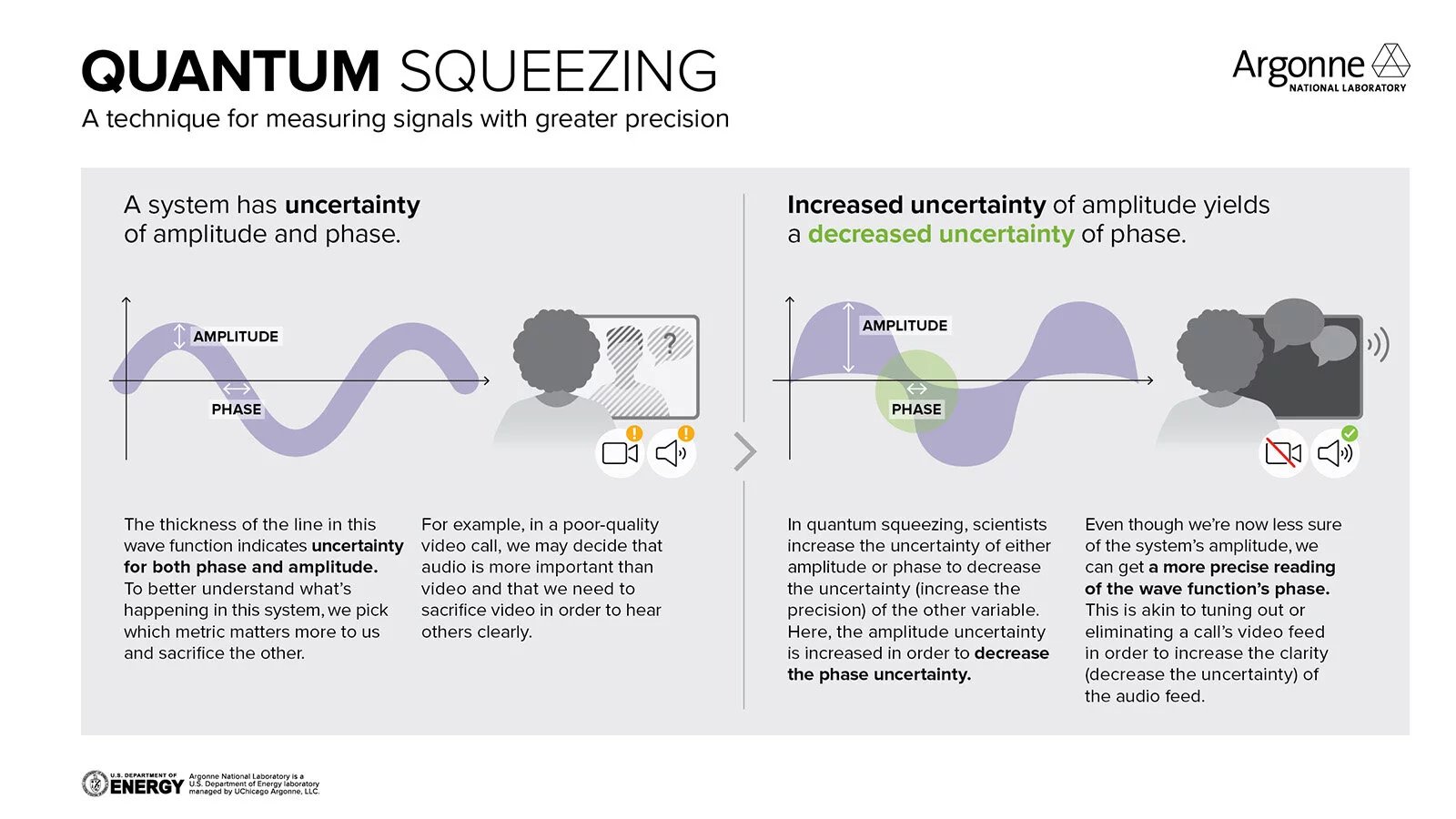Quantum squeeting